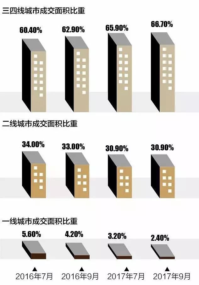 2018年房产交易形势热度分析
