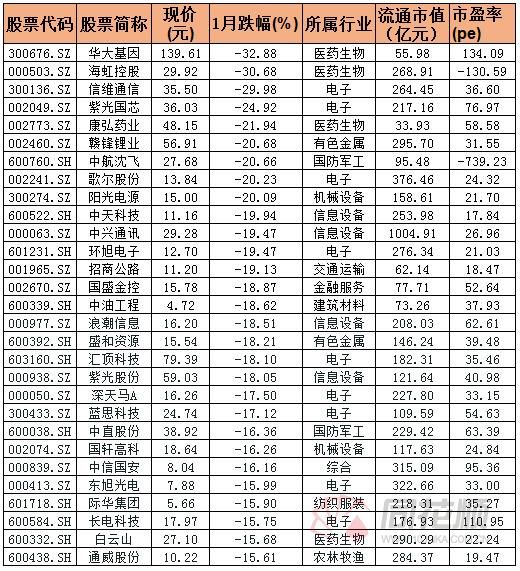 超5成A股跌破股灾以来新低 超跌绩优股或成反