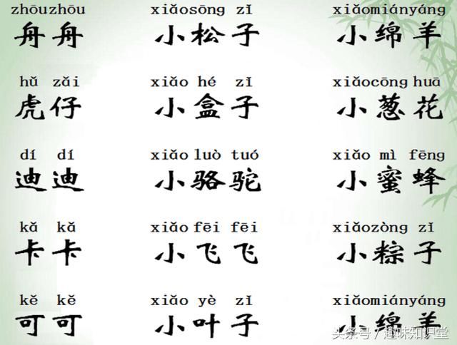 可爱萌萌的男孩乳名(一)