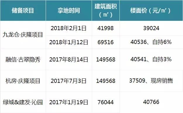 杭州地价跌回3年前,深圳宣传房价降一半!