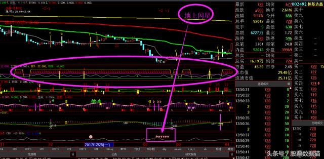 恒基达鑫为什么忽然涨停?别说马后炮,潜伏的粉