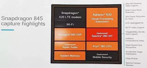 极客修:安卓最强处理器发布:2.8GHz 八核+第三