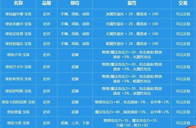 DNF:5亿游戏币一张的这个材料,商人囤了几百