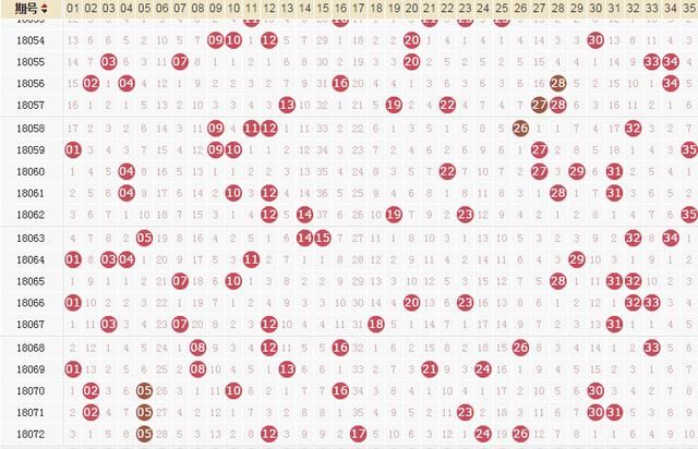 陈懂票大乐透18073期预测:找回感觉的一注5+