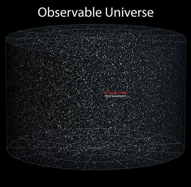 宇宙到底有多大?这组对比图看了可能让人思想