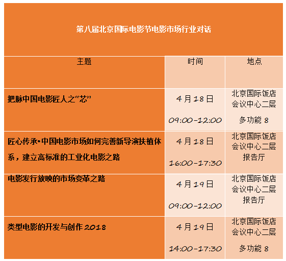 洞察行业热点 探讨前沿趋势 第八届北京国际电影节电影市场即将开启“对话风暴” 洞察行业热点 探讨前沿趋势 第八届北京国际电影节电影市场即将开启“对话风暴”