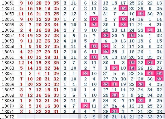 大乐透18072期生肖乐预测定胆(百发百中超给