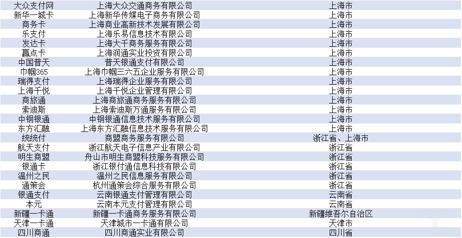 三方支付牌照种类_第三方支付牌照清单_第三方支付牌照名单