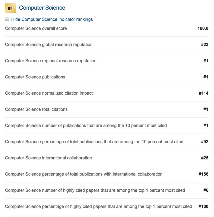 清华大学计算机全球排名第一,这事儿除了笑