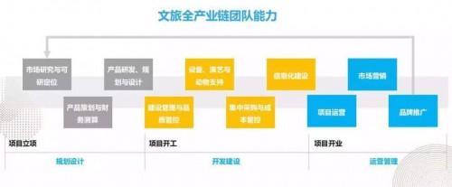 江苏省无锡市融创海世界正式启幕 助力长三角文旅标杆再加速(图12)