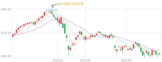 你股票亏的钱都跑哪去了?