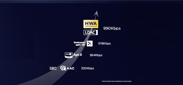 史上最强,华为推出比LDAC更佳音质的HWA高