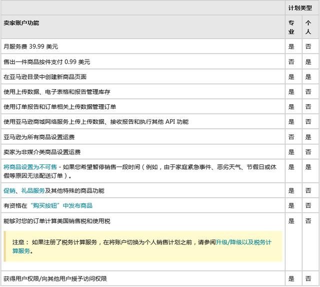 跨境电商亚马逊之平台账号类型