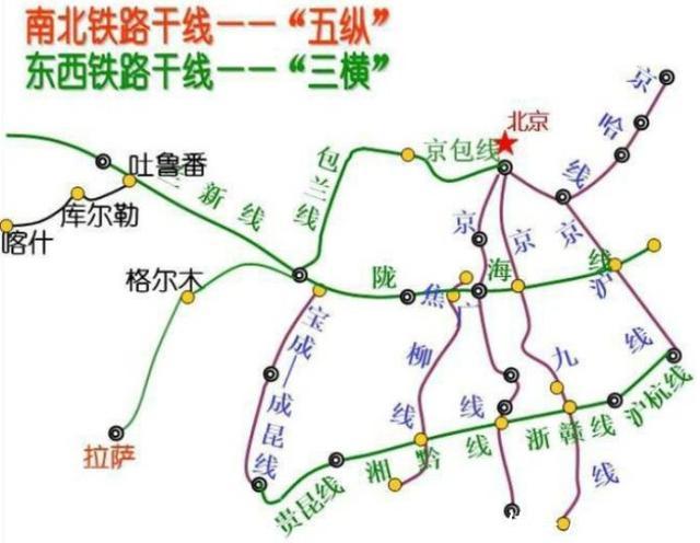 我国“三横五纵”的8条铁路干线,你一定乘坐过这些铁路