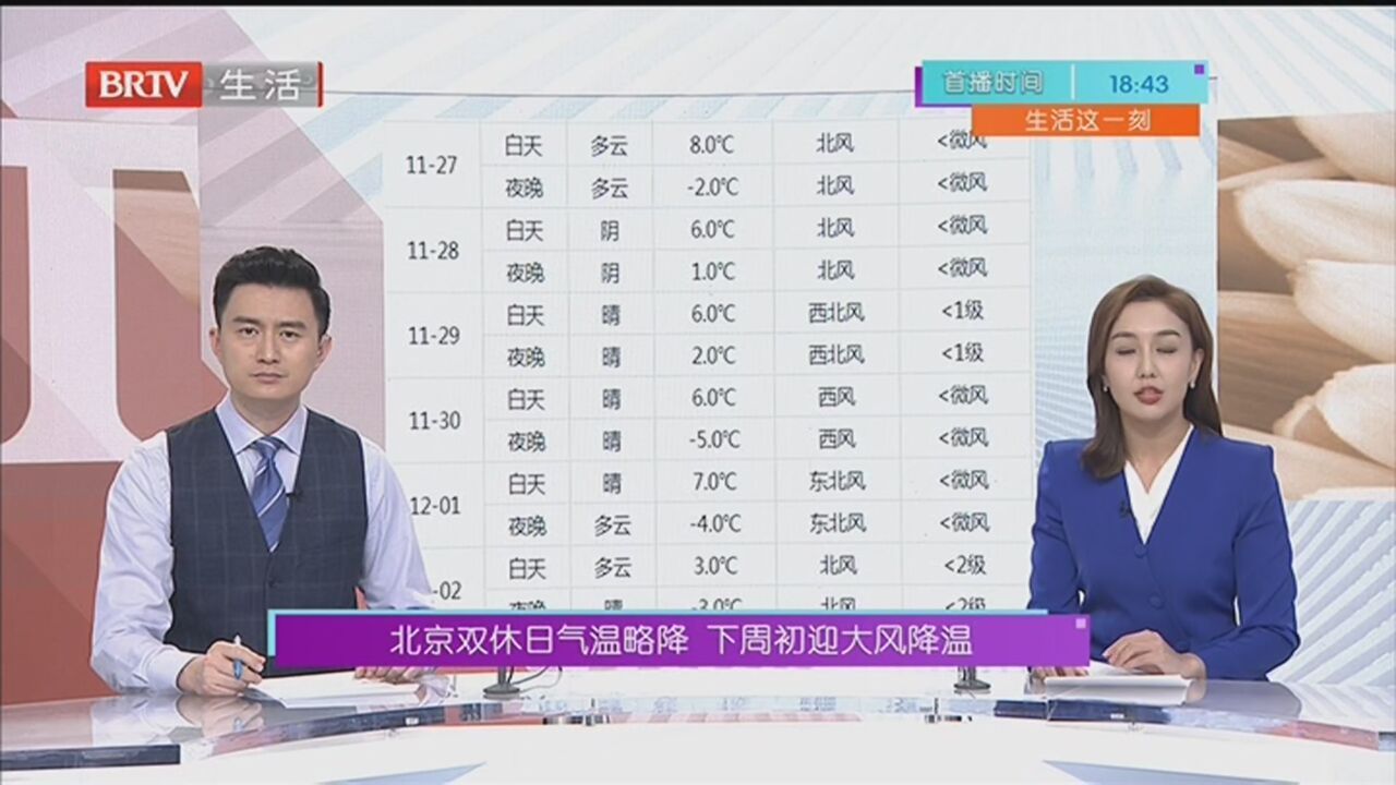 北京双休日气温略降 下周初迎大风降温