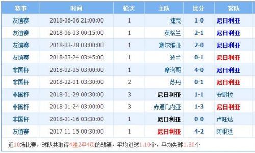 克罗地亚vs尼日利亚实力分析谁强 历史近期战