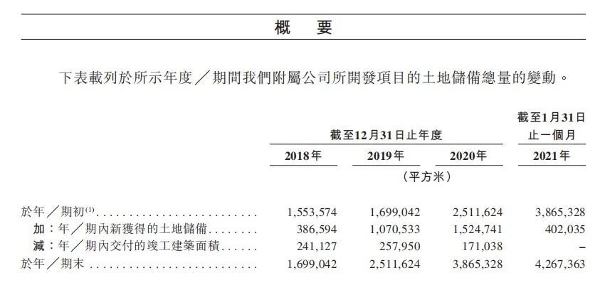 方直发展信托融资年利率高达17% 预售款监管“形同虚设”(图3)