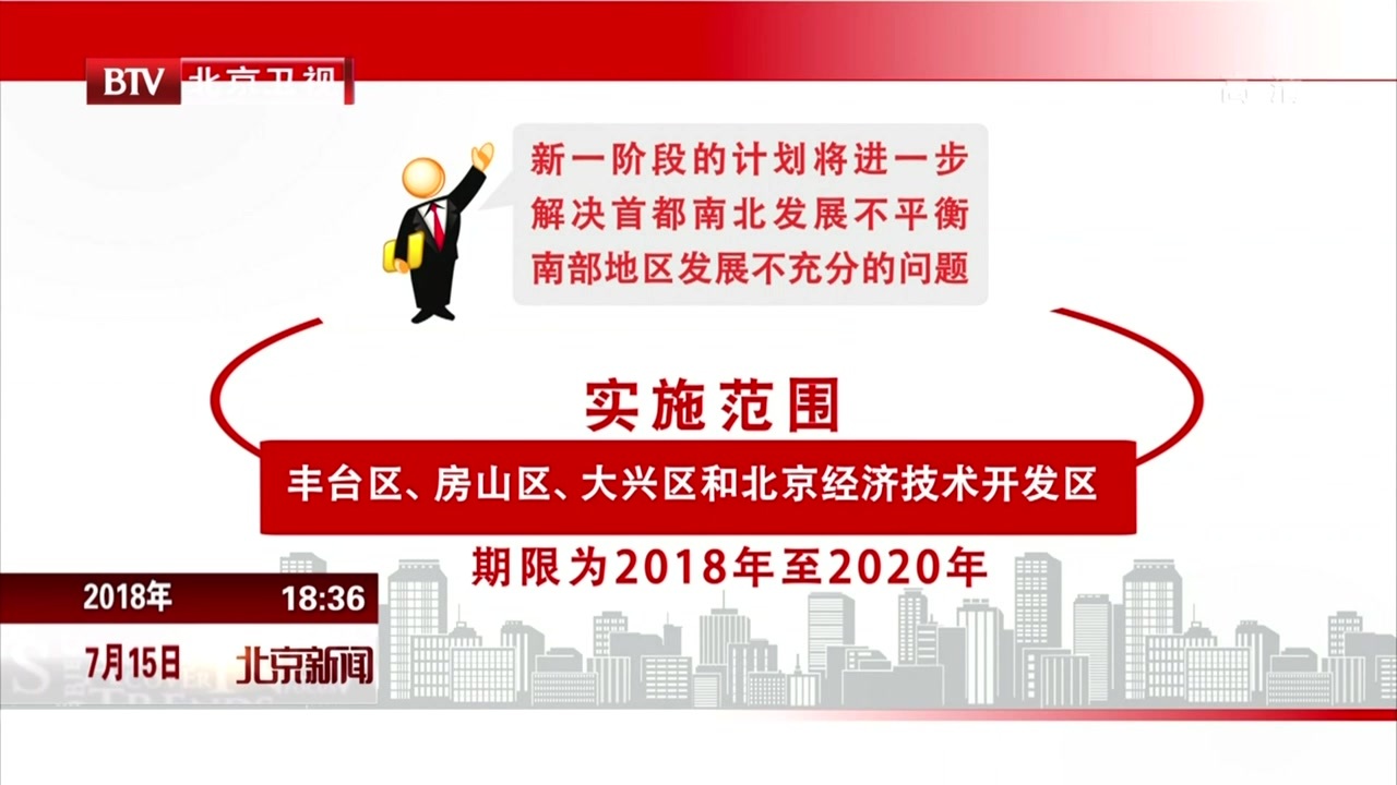 北京将启动第三阶段城南行动计划 打造首都发展新高地 北京将启动第三阶段城南行动计划 打造首都发展新高地