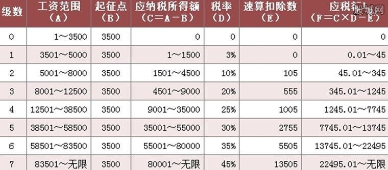 2018个税计算器 最新个人所得税工资计算公式