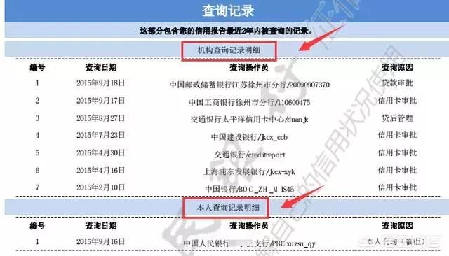 征信查询很多次会影响个人信用吗,多久会消除