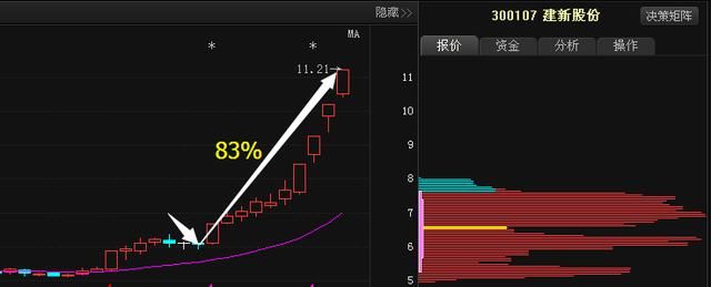 北京老教授说破股市:七不买口诀,过今晚永久