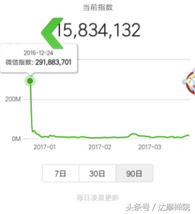 新媒体运营|新媒体必备的11大数据分析工具