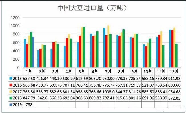 中国进口贸易伙伴排行榜 t01ee3858509e0c7cbc.jpg?size=653x397