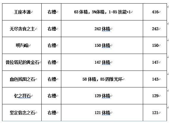 地下城与勇士高玩带你飞 奶爸首饰以及辅助装