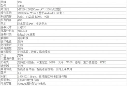 守护孩子的安全 360儿童手表更专业