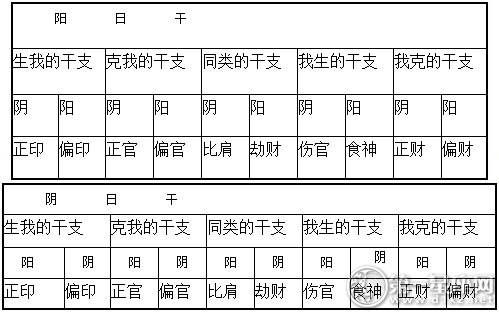 八字合婚:如何看婚姻好不好!