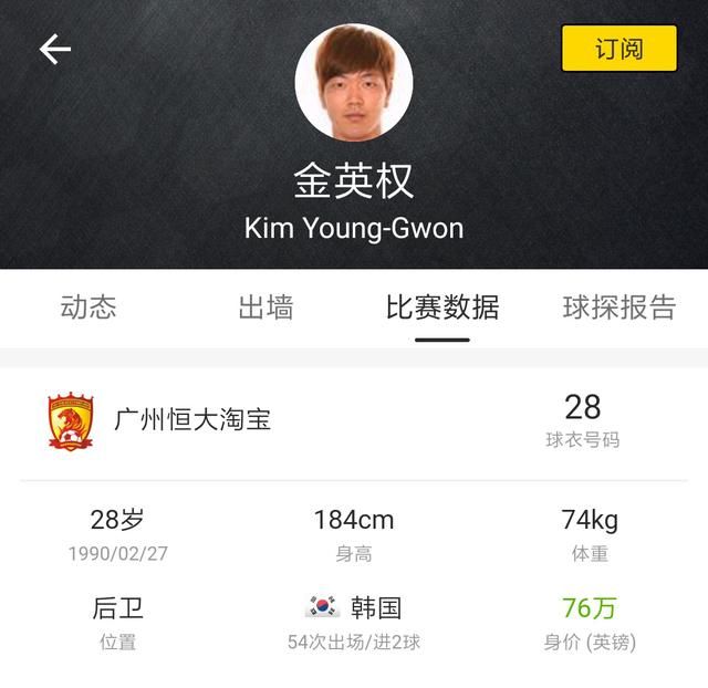 倒挂金钩|世界杯赛场的中超外援,有没有踢出他