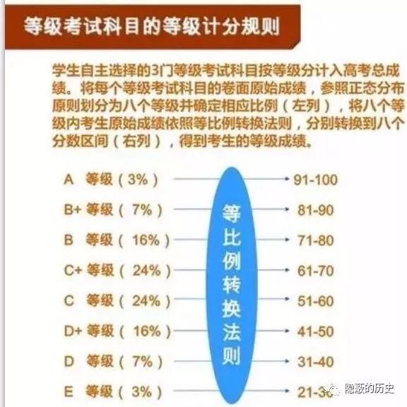 山东新高考方案解读:无可奈何的回头路