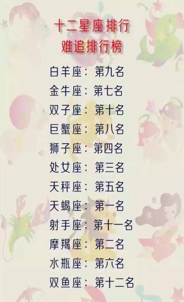 十二星座最花心排行榜,射手座和双子座不分上