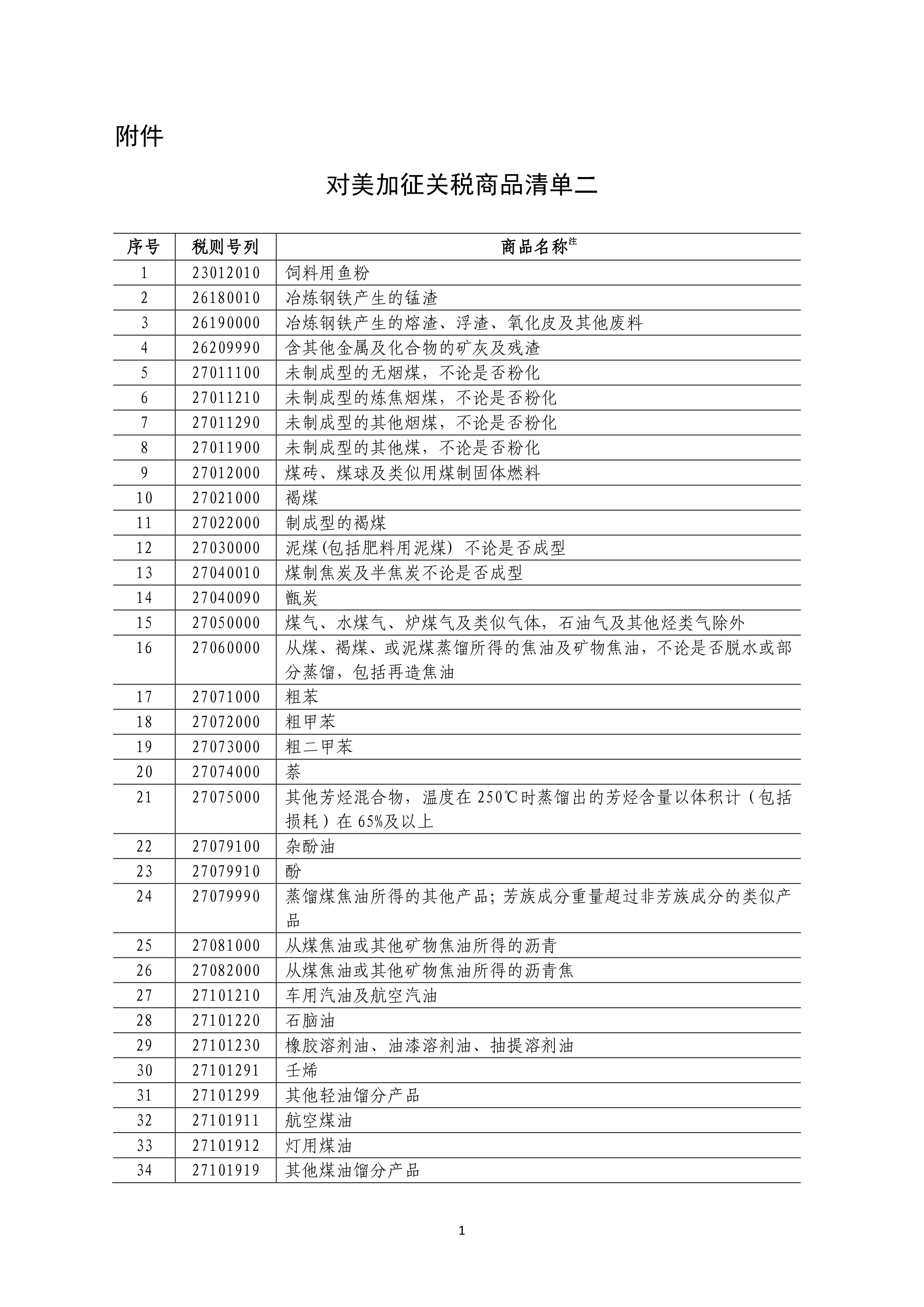 一分钟,简单了解中美贸易战最新动态