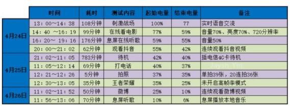 坚果3续航有多强?看电影、玩游戏、刷抖音、