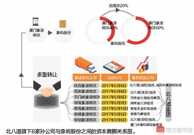 这家物流公司被证监会罚了56亿之后 疑似金蝉