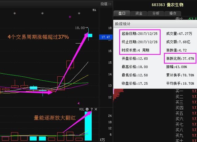 股市唯一不骗人换手率6条黄金口诀,一旦学会