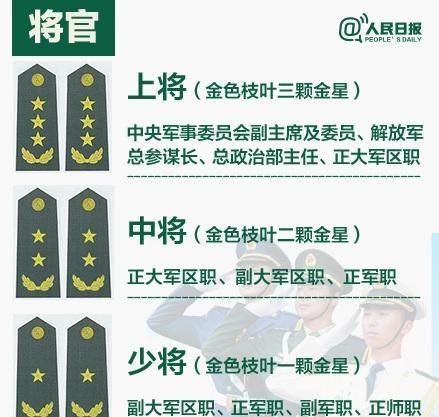 军队到底是如何划分军衔的?这里告诉你答案