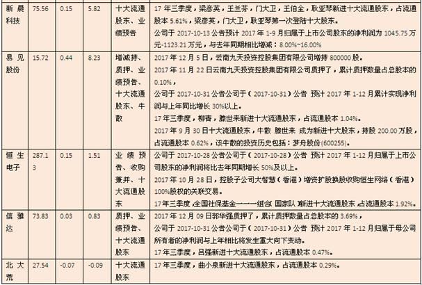 2018年1月十大牛股出炉,区块链概念股霸榜(附