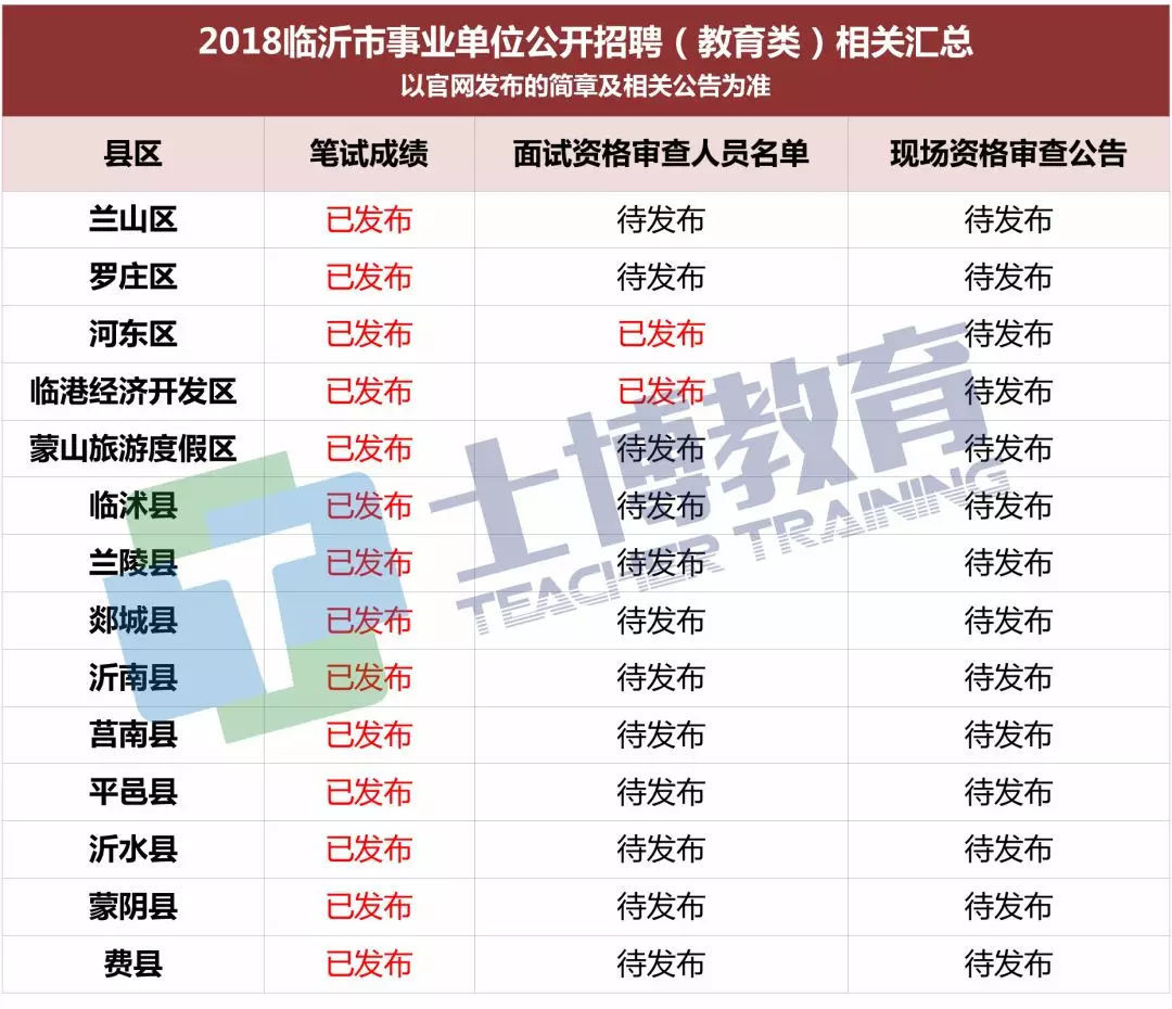018山东教招统考笔试成绩、面试名单、资格审