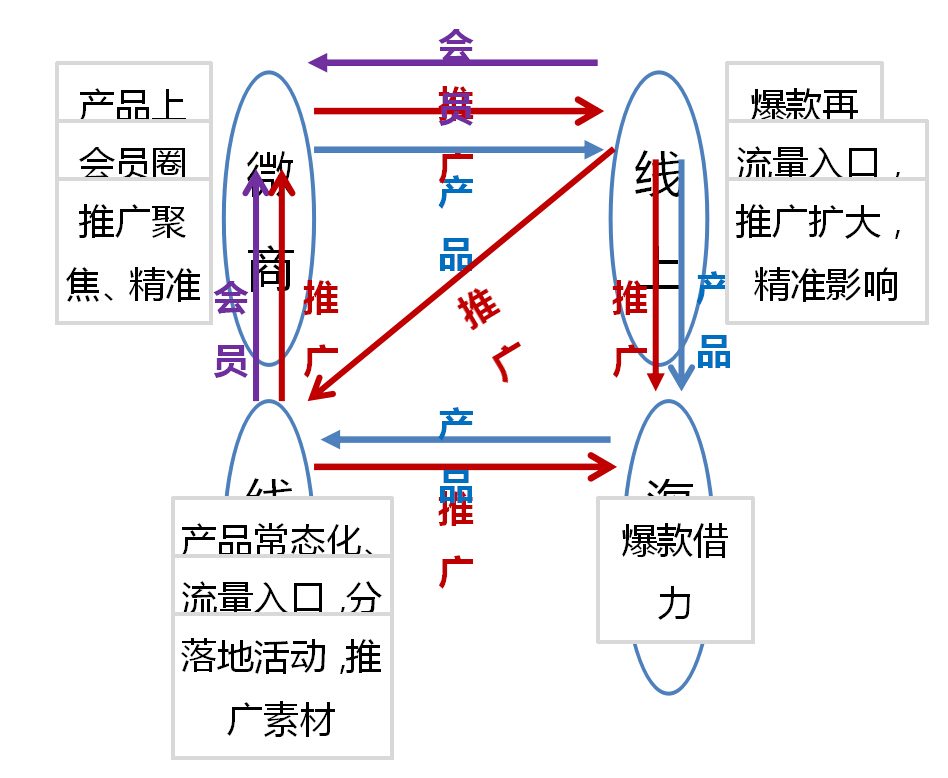 逆势黑马，凭什么破局方便面颓势?