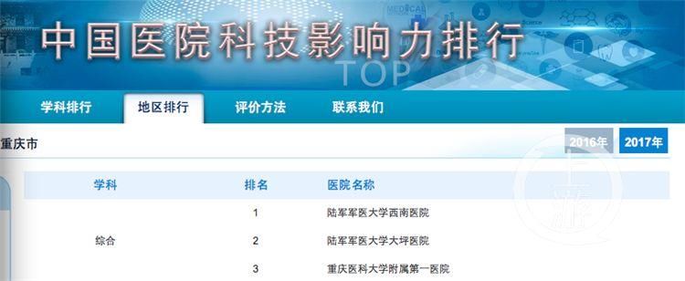重庆6家医院入围中国医院科技影响力综合100