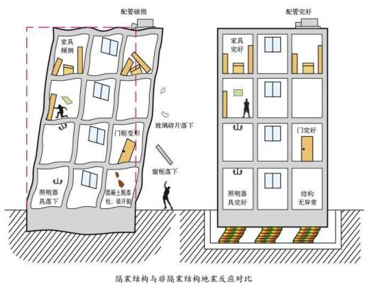 住在舟山丨舟山房屋的建筑抗震是什么程度,你知道吗?