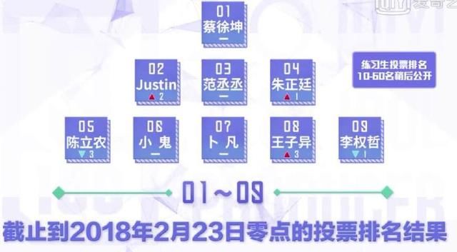 《偶像练习生》朱正廷竟然想和范冰冰拍电影,