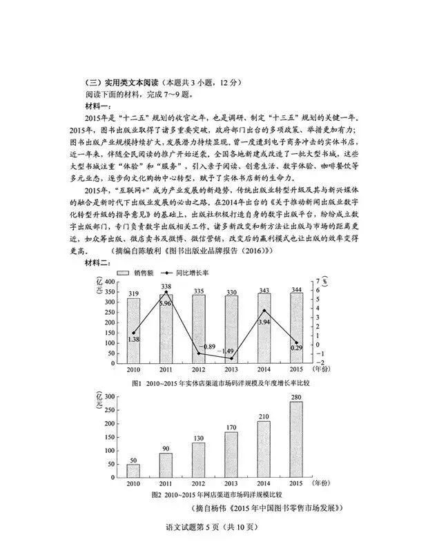 2018四川高考语文、数学试卷及参考答案来了