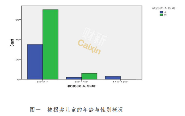 中国被拐卖儿童状况分析:一半为亲人所卖 中国被拐卖儿童状况分析:一半为亲人所卖