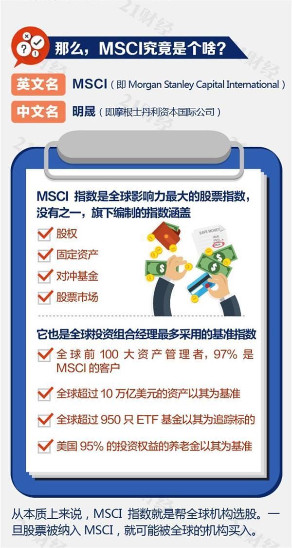 明晟MSCI:将中国A股纳入MSCI新兴市场指数