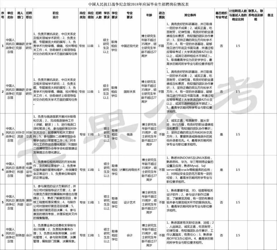 北京国企、银行、教师、医院等各事业单位公开