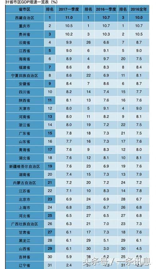 中国人均gdp世界排名历年 t01f411f8d07fe4d5a0.jpg