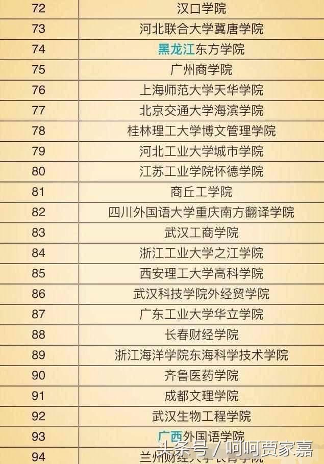 2018年最新三本院校排名出来了,家长和考生们